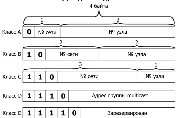 Площадки в даркнете