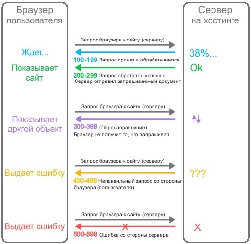 Кракен сайт купить наркотики