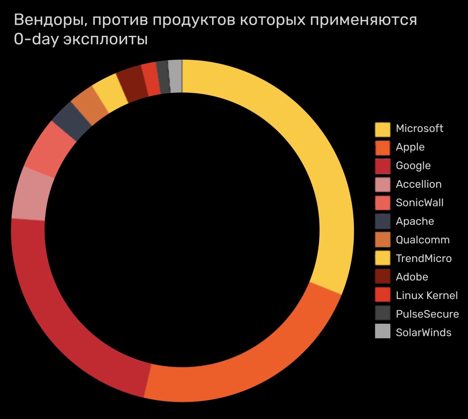 Кракен интернет площадка