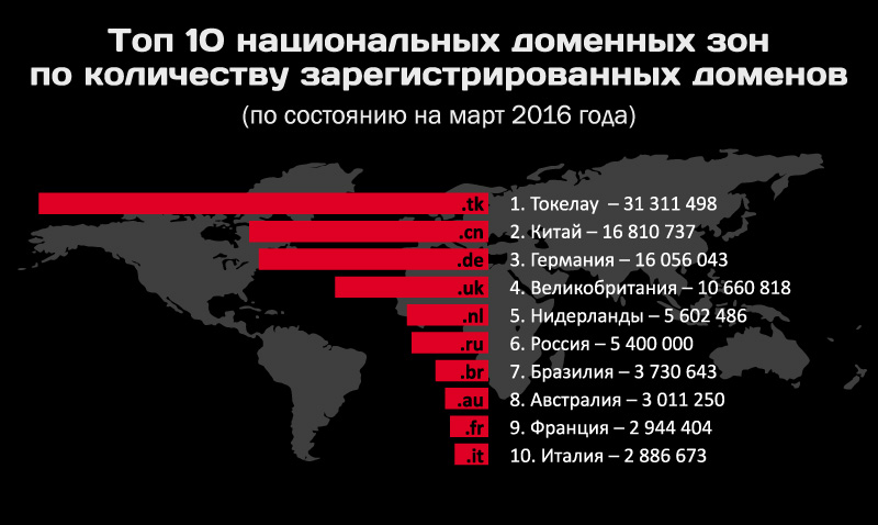 Почему кракен перестал работать